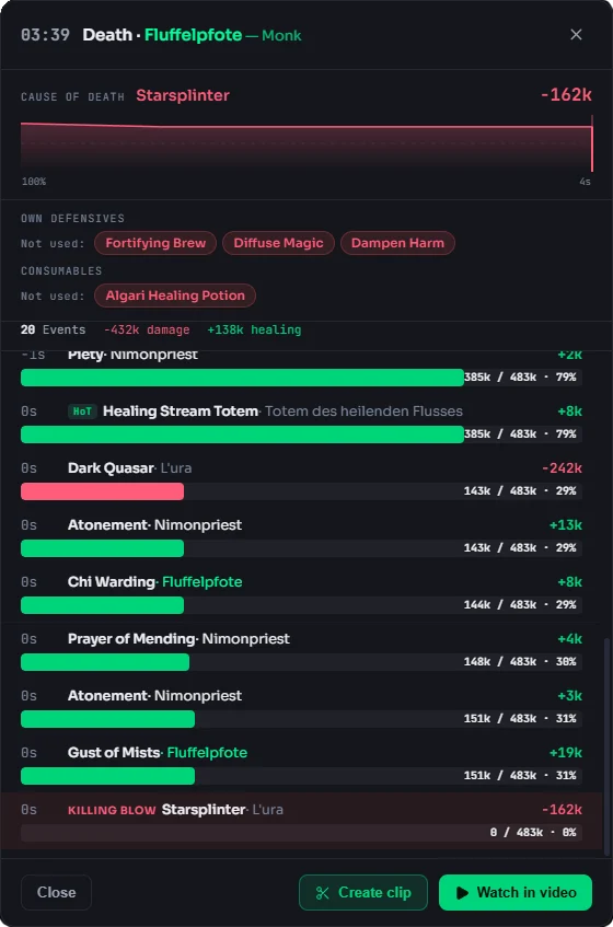 Death list and recap